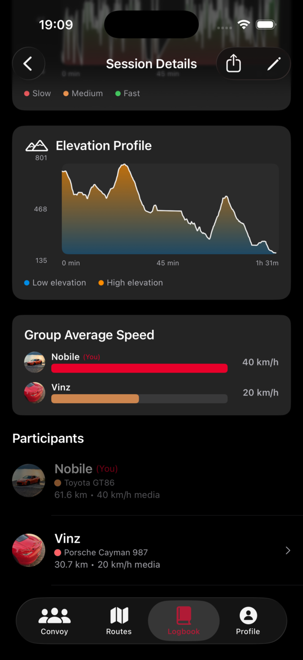 Konvyo session stats screen